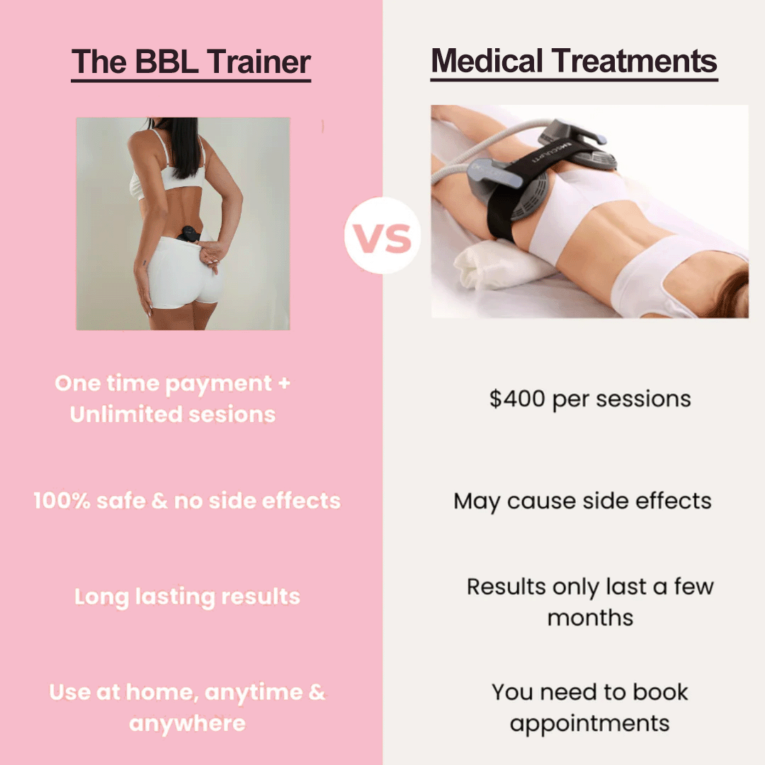 The BBL Trainer™