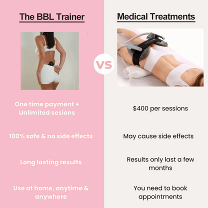 The BBL Trainer™